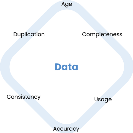 Data characteristics