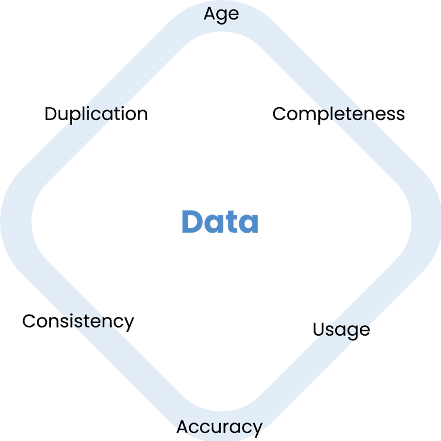 Data characteristics