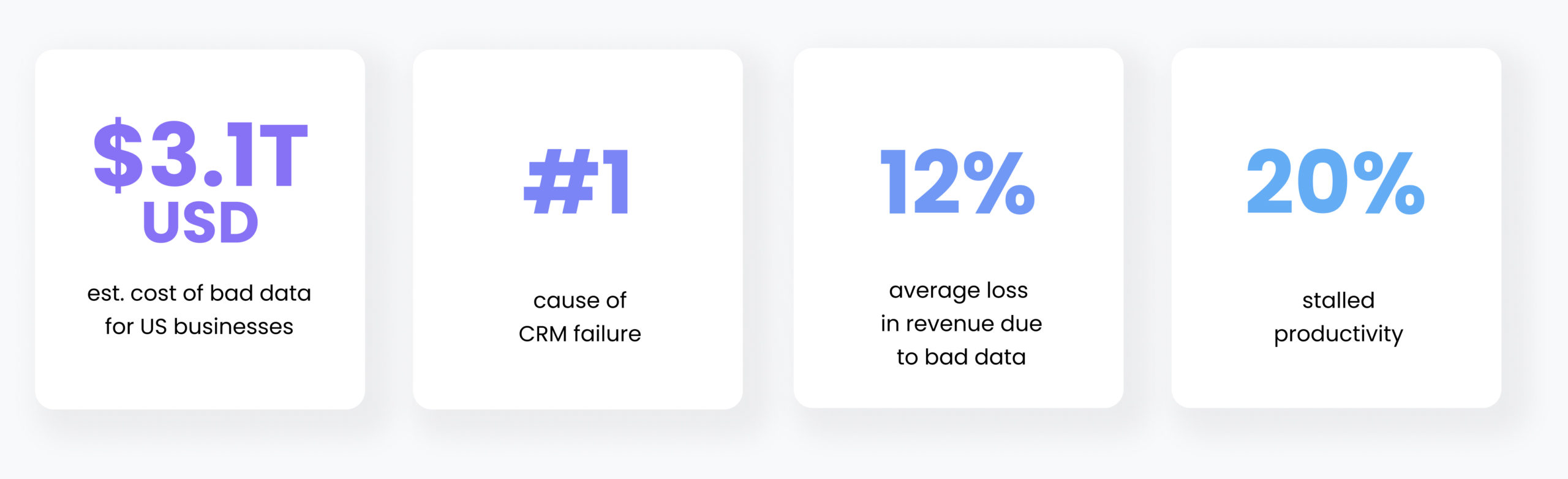 Negative cost of bad data