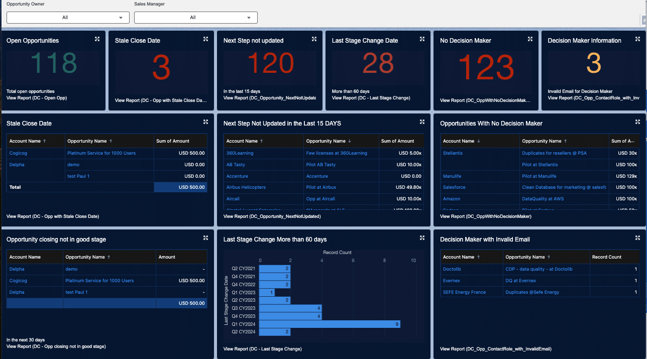 Picture of the Delpha Opportunity Dashboard