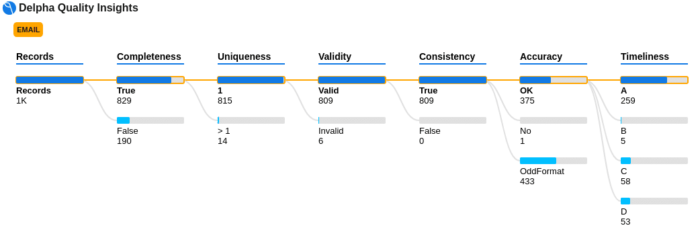 Picture of the Data Quality Insights interface