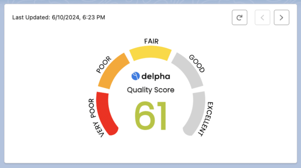 Picture of the Delpha Quality Score