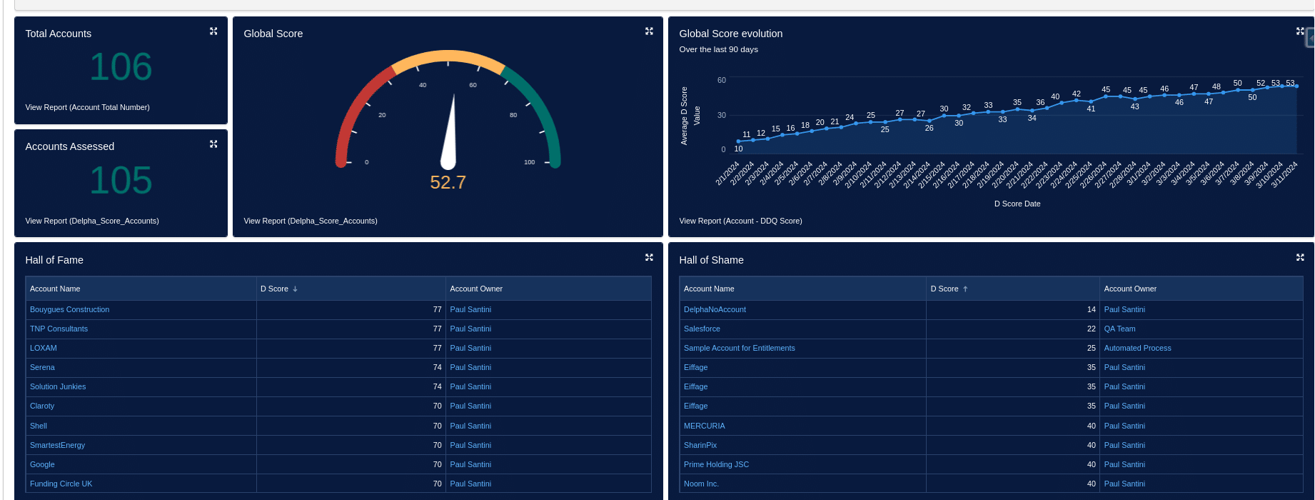 Picture of the Delpha Dashboard interface with insights on data