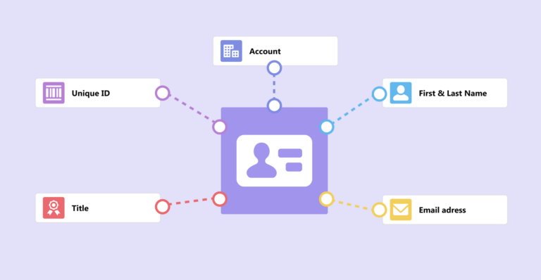 Best-practice-to-ensure-high-quality-data-for-Contacts-in-Salesforce