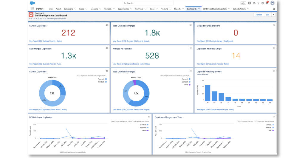 Delpha Duplicate Dashboard showing all the detected duplicates in a Salesforce org