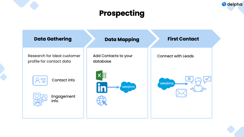 Sales prospecting