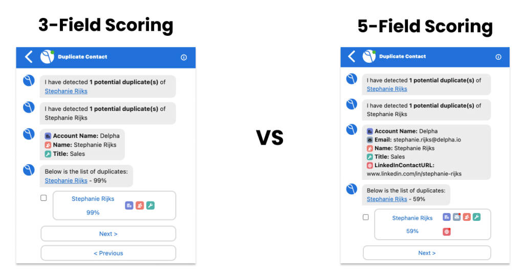 Results of AI duplicate scores when changing the amount of fields inputting into the Delpha model