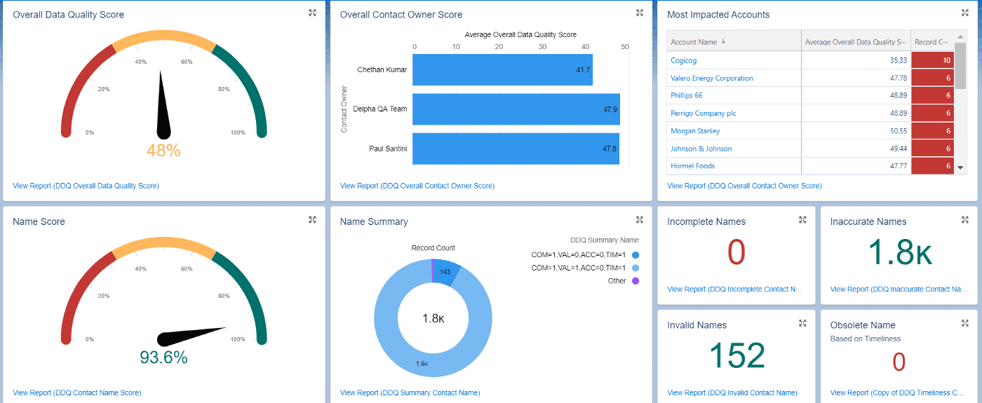 Delpha's data quality assessment tools and dashboards